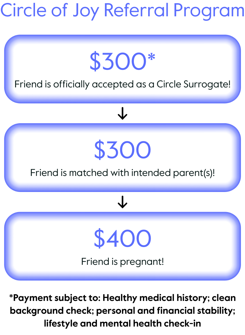 How it works