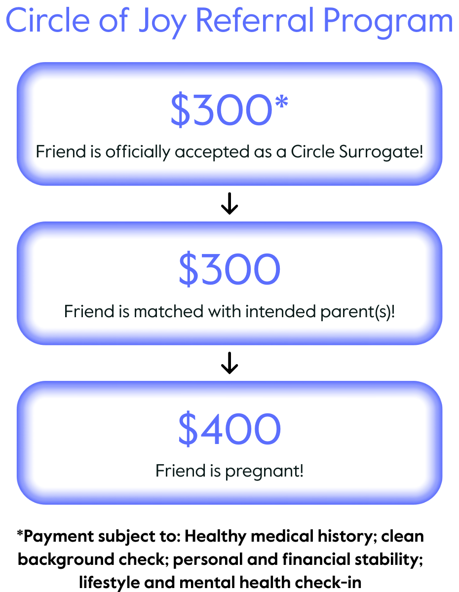 How it works