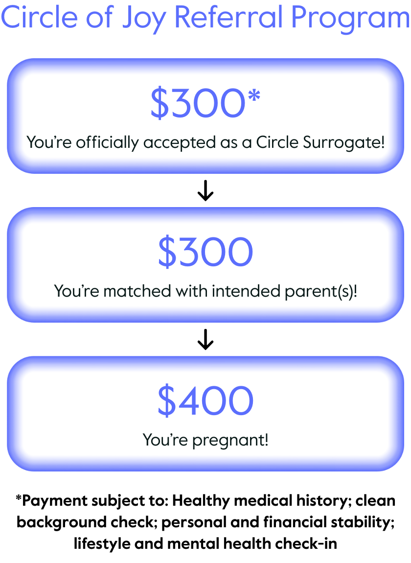 How it works
