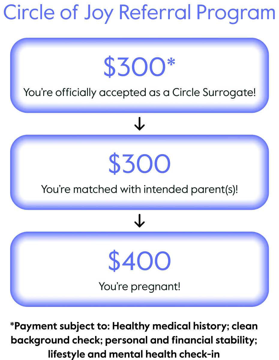 How it works
